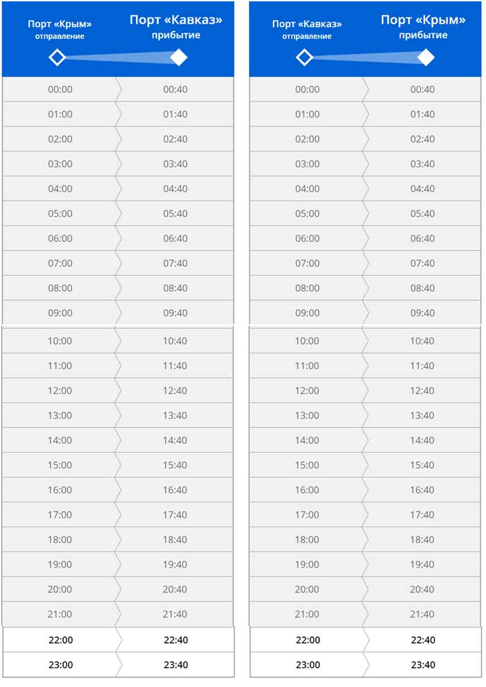 Сколько паромов. Расписание паромов Керчь порт. Расписание движения паромов порт Крым порт Кавказ. Расписание паромов порт Кавказ Керчь. Расписание парома порт Кавказ порт Крым.