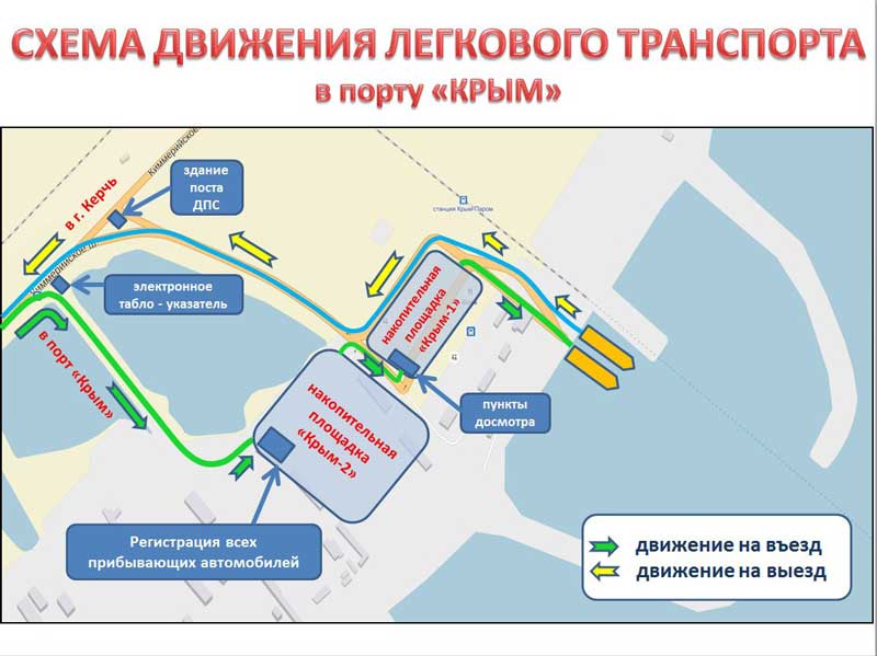 Схема движения легкового транспорта в порту Кавказ